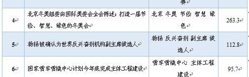3、舆论争议持续发酵  
