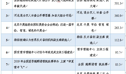 3、舆论争议持续发酵  