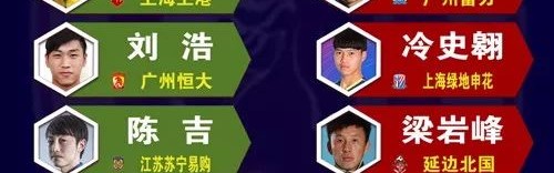  兰斯冬季转会连签强援，剑指欧战资格区  