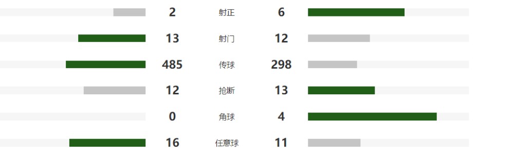  马赛客场战平图卢兹积分榜攀升  