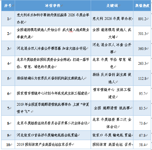 <h2>3、舆论争议持续发酵</h2>  