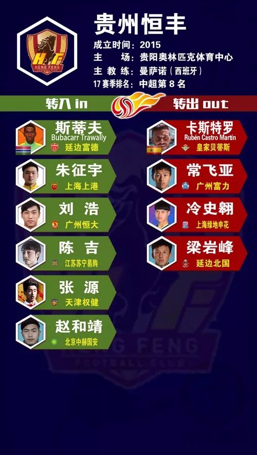  兰斯冬季转会连签强援，剑指欧战资格区  
